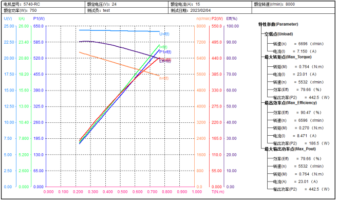 Умный крепкий мотор BLDC до 6000 Rpm 15 до 500 ватт 1