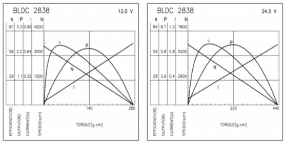 Точный мотор BLDC 3